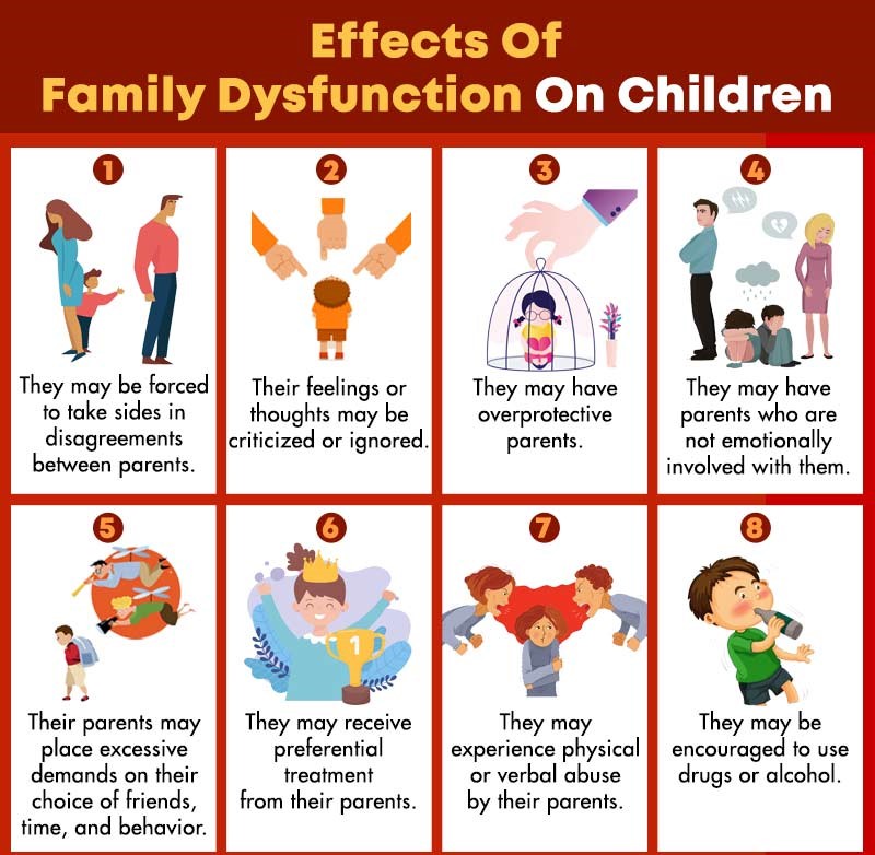 Effects-Of-Family-Dysfunction-On-Children