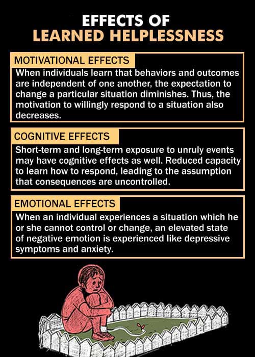 Effects Of Learned Helplessness 1