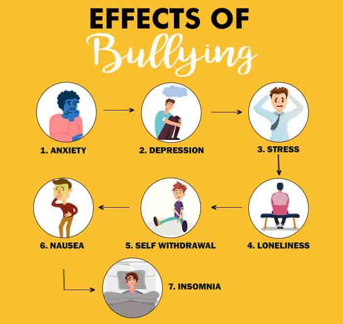 Effects-of-bullying