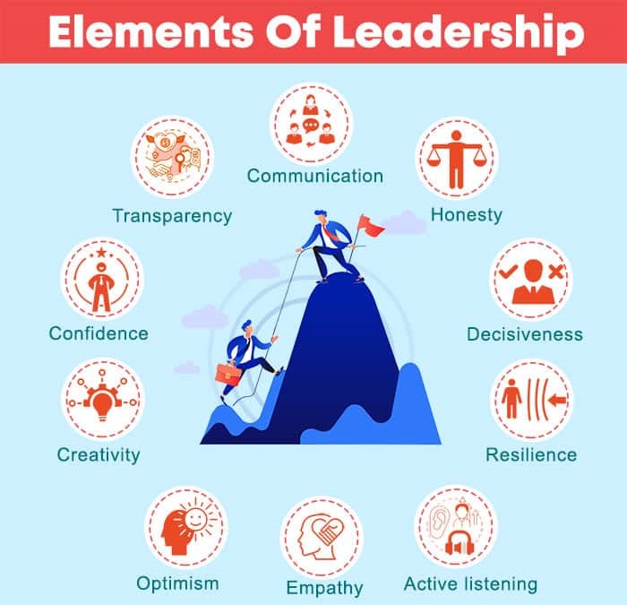 Elements-of-leadership