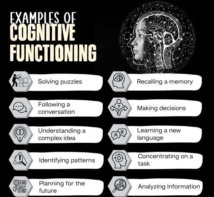 Examples Of Cognitive Functioning - 1