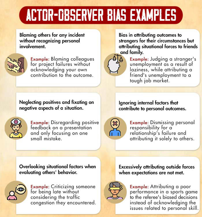 Examples of Actor Observer Bias