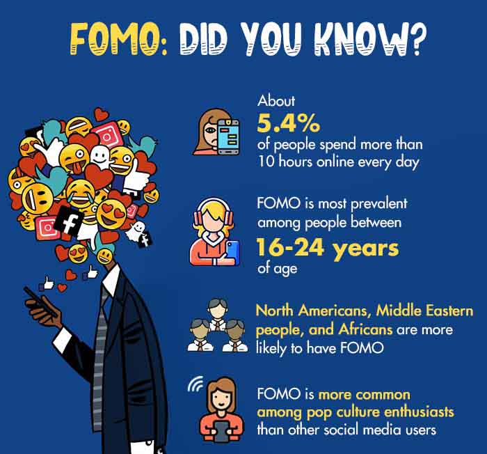 FOMO-Did-You-Know