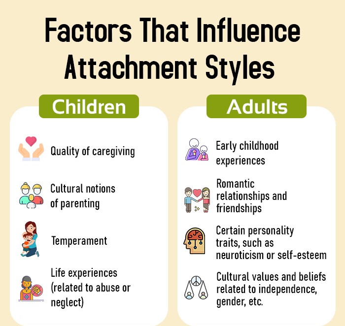 Factors-That-Influence-Attachment-Styles-In-Children-And-Adults