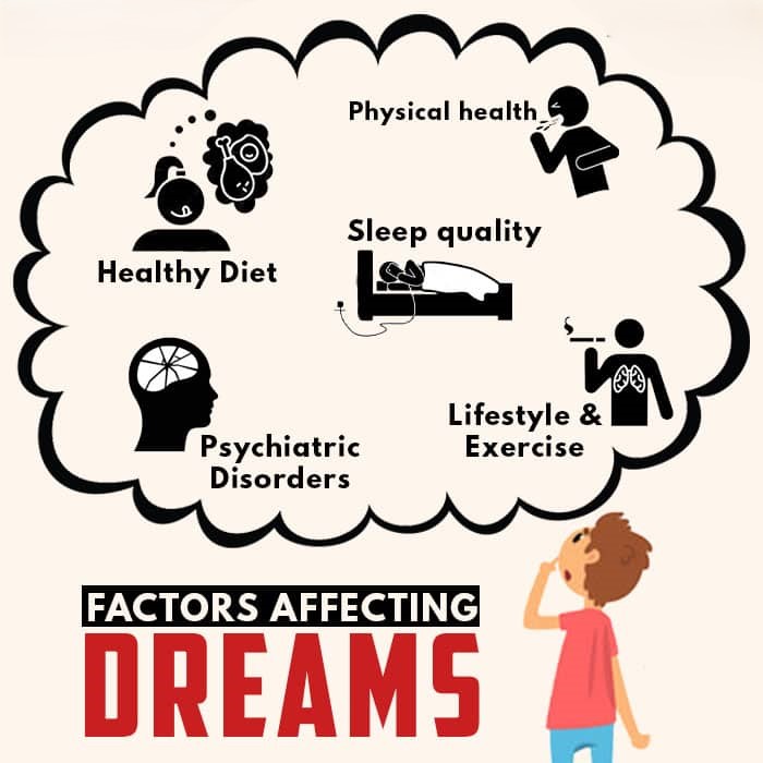 Factors-affecting-dreams