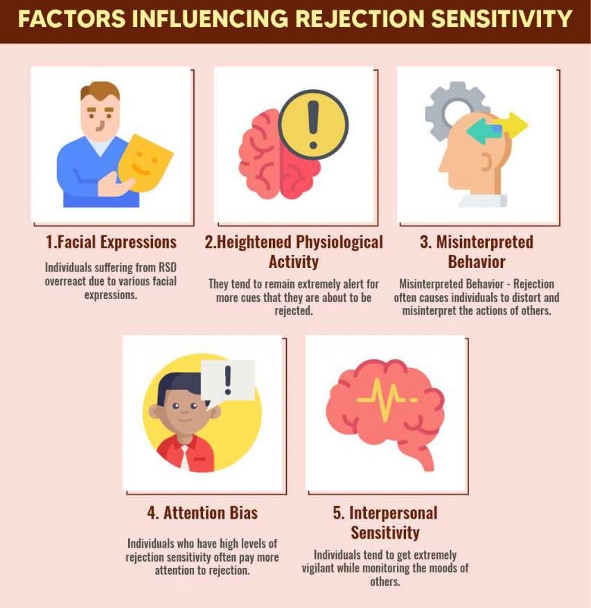 Factors influencing rejection 853x1024 1 e1731568113335