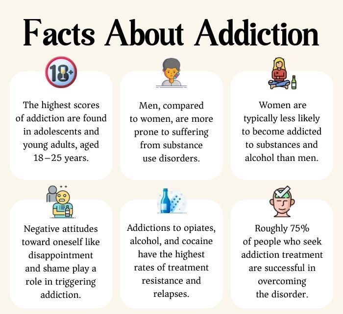 Facts About Addiction e1731584002297