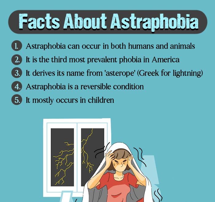 Facts About Astraphobia e1731577846297