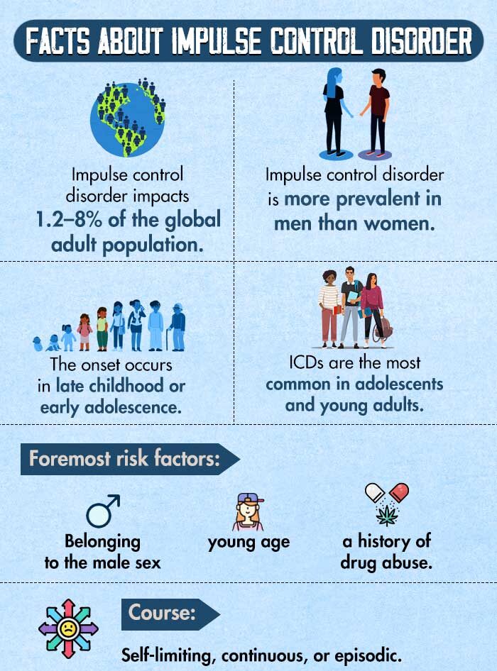 Facts About Impulse Control Disorder e1731563987329