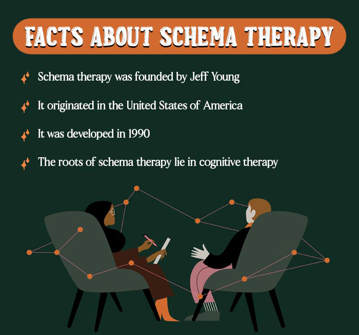 Facts-About-Schema-Therapy