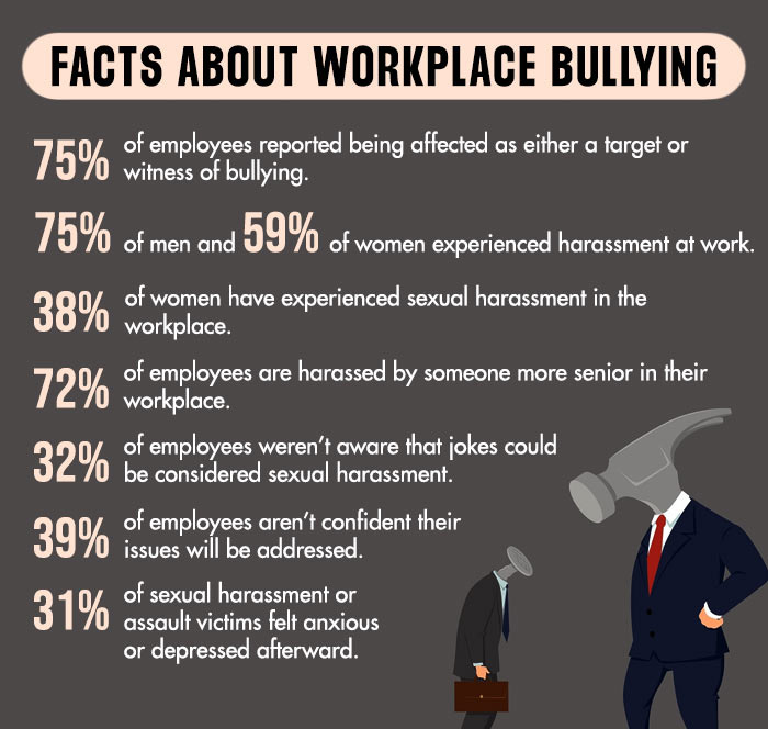 Facts-About-Workplace-Bullying