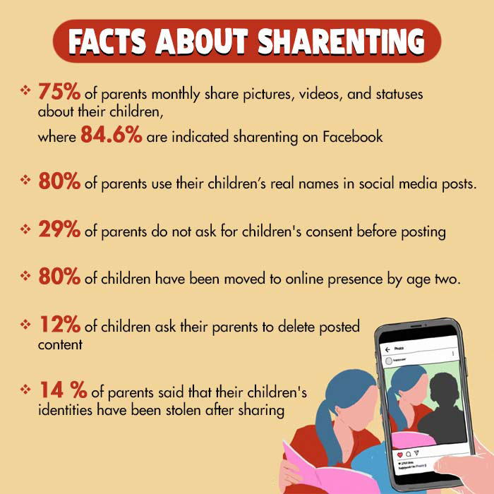 Facts-about-Sharenting