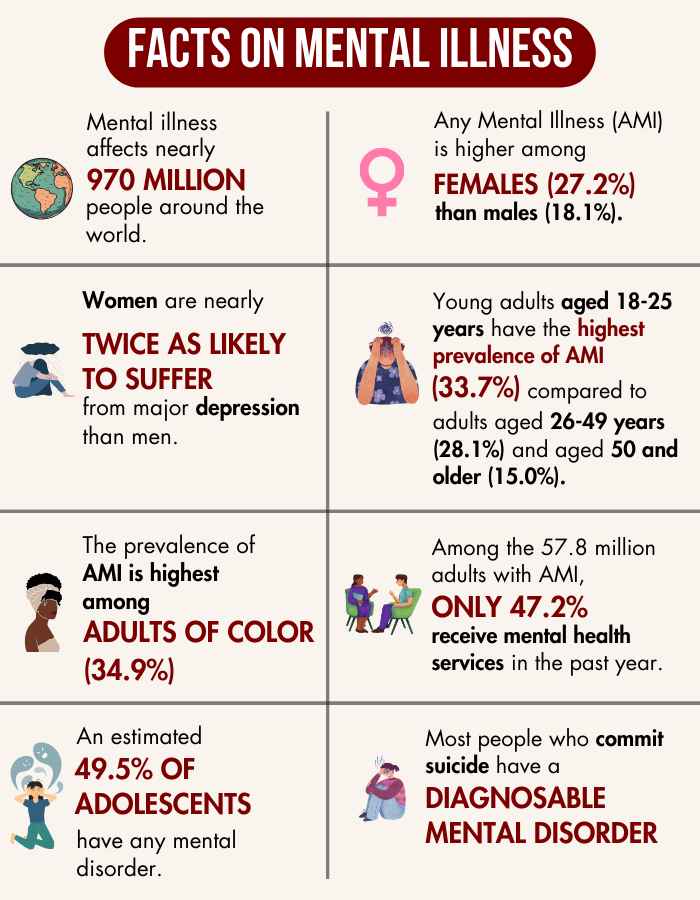 Facts-on-mental-illness