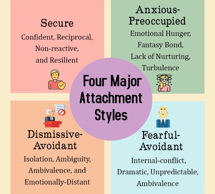 Four-Major-Attachment-Styles