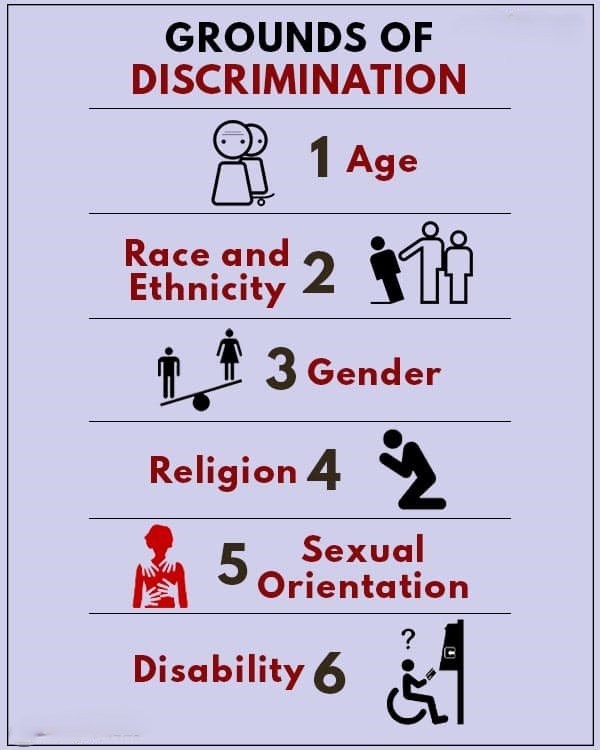 Grounds-of-Discrimination