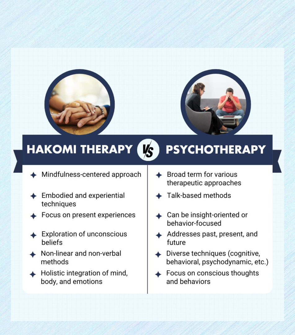 Hakomi-therapy-vs-Psychotherapy