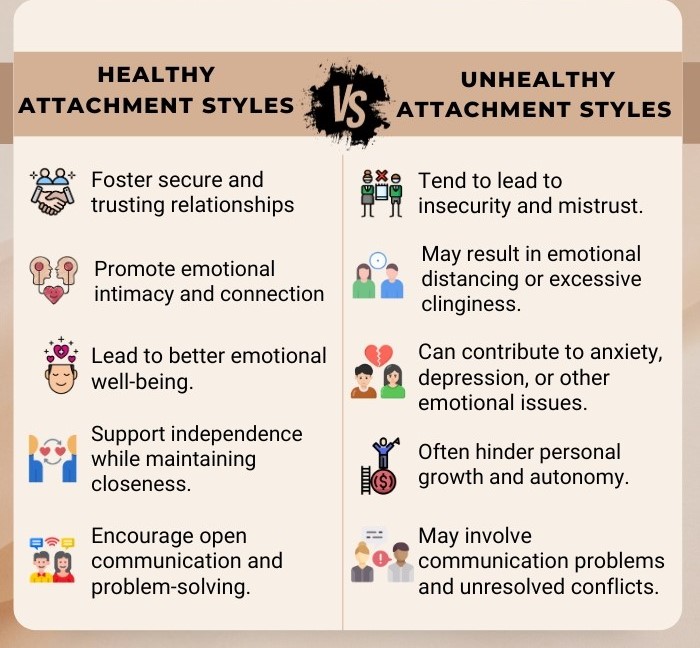 Healthy-Attachment-Styles-vs-Unhealthy-Attachment-Styles