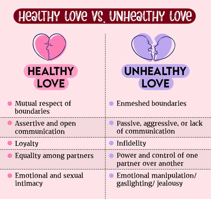 Healthy Love vs Unhealthy Love e1731582989629