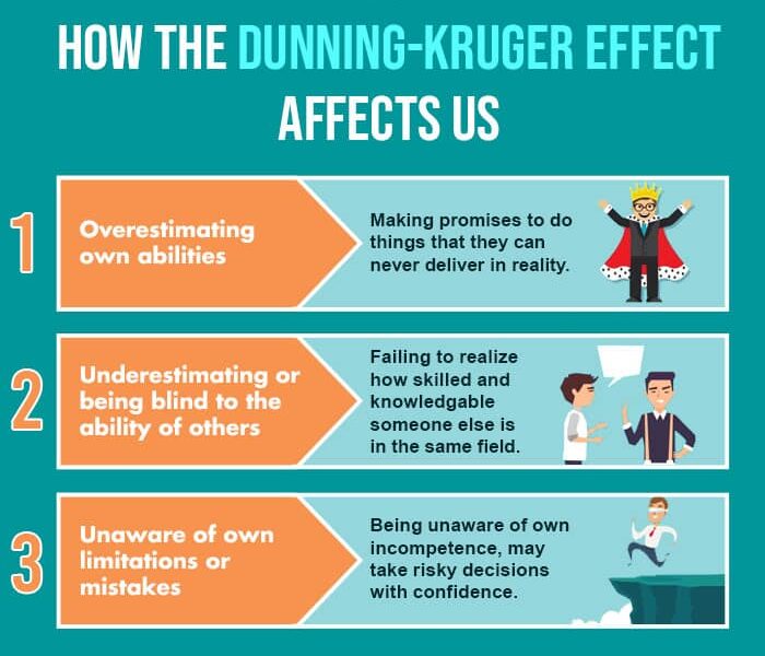 How The Dunning Kruger Effect Affects Us e1731559405670