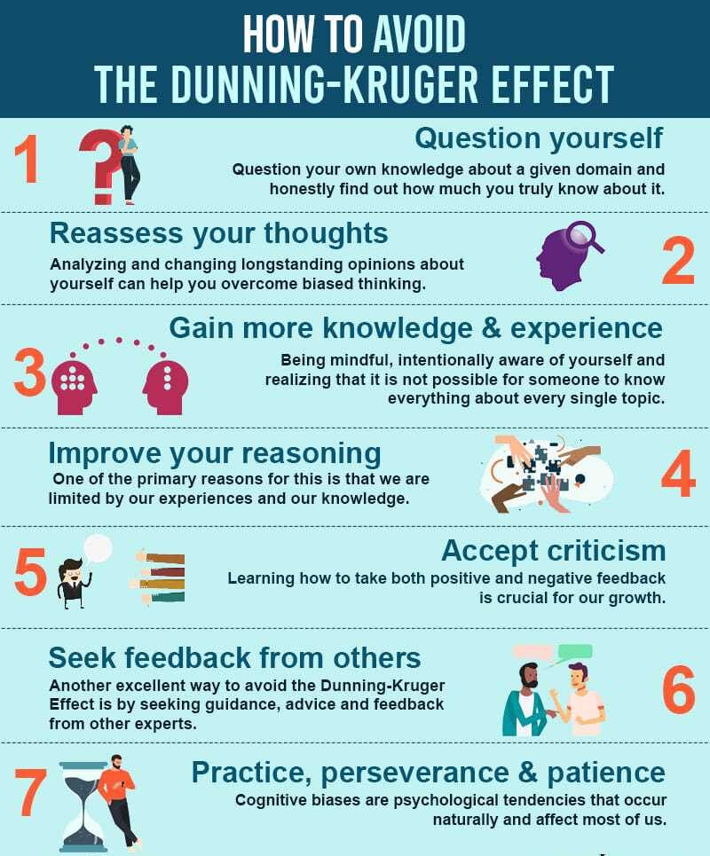 How To Avoid The Dunning Kruger Effect 1 e1731568699429