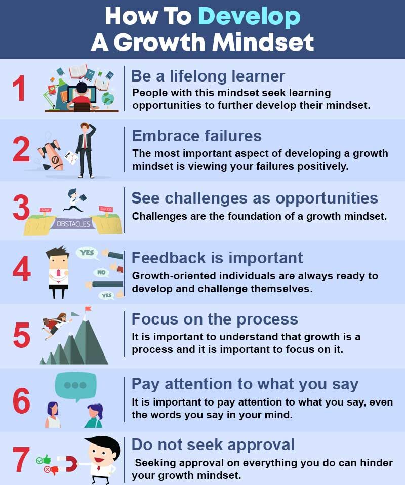 How To Develop A Growth Mindset e1731582247750