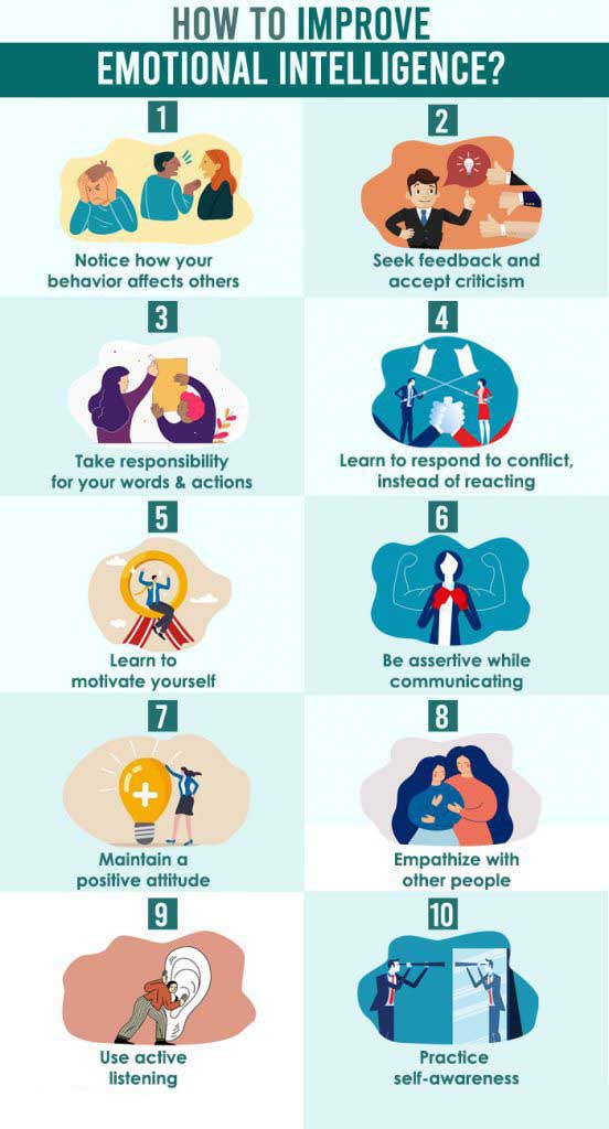 How To Improve Emotional Intelligence 552x1024 1