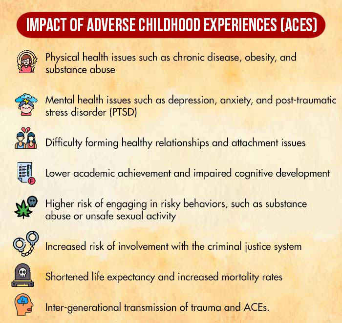 Impact Of Adverse Childhood