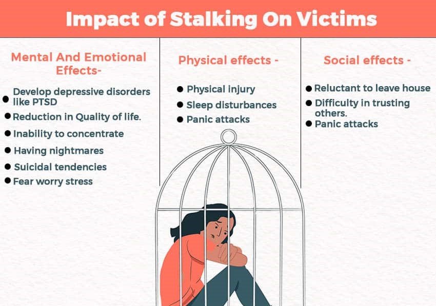 Impact-Of-Stalking-On-Victims