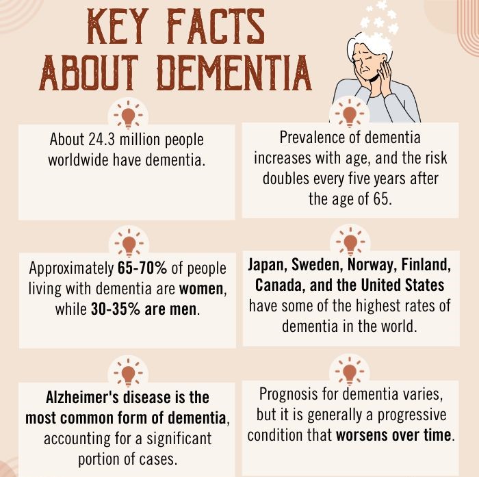 Key Facts About Dementia 