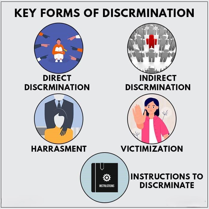 Key-Forms-of-Discrimination