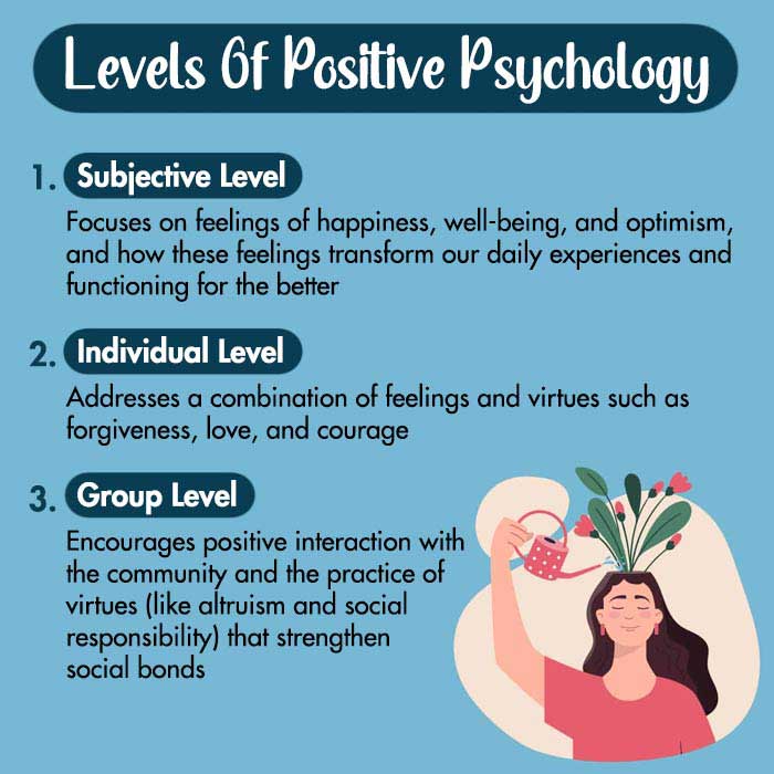 Levels of Positive Psychology 1