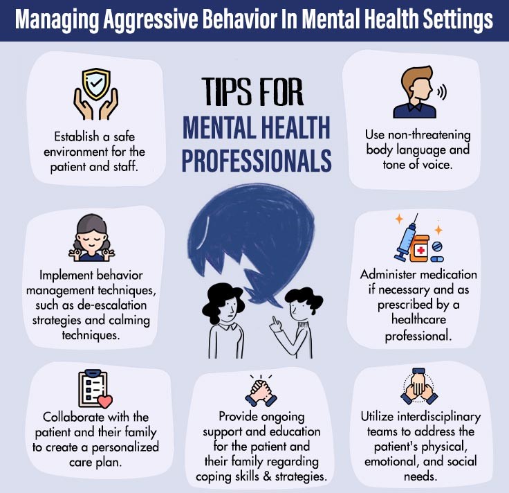 Managing-Aggressive-Behavior-In-Mental-Health-Settings