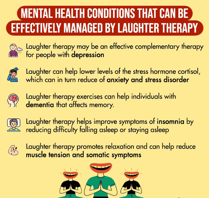 Mental-Health-Conditions-that-Can-be-Effectively-Managed-by-Laughter-Therapy