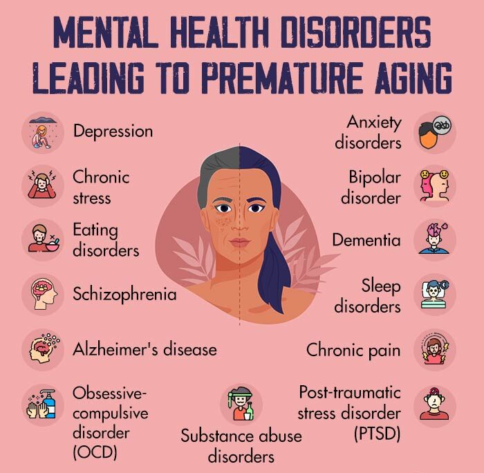 Mental Health Disorders Leading To Premature Aging e1731585281129