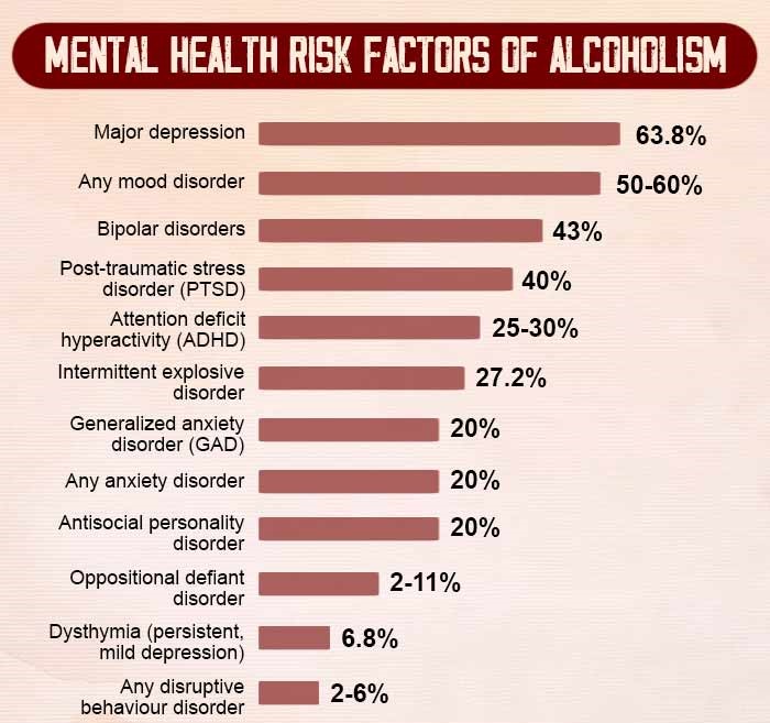 Mental-Health-Risk-Factors-Of-Alcoholism