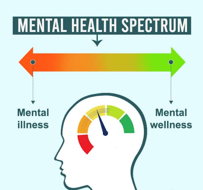 Mental-Health-Spectrum