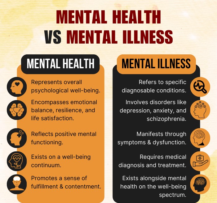 Mental-Health-vs-Mental-Illness