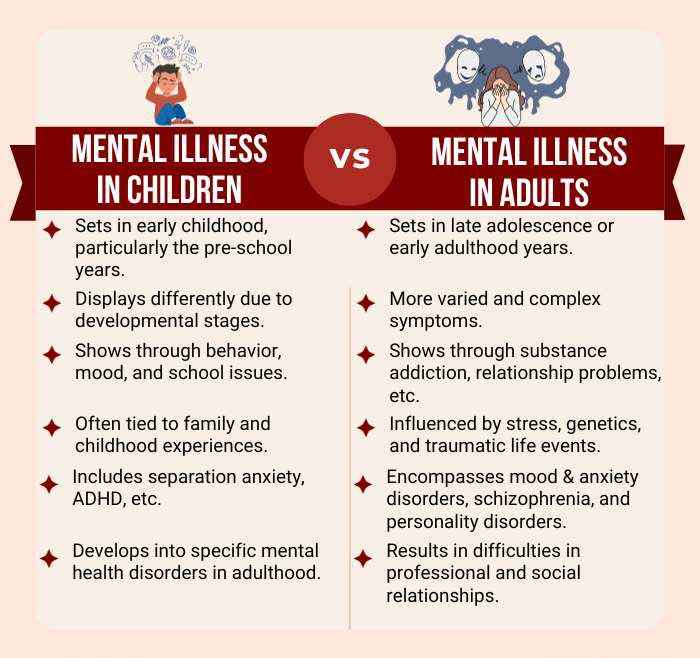 Mental-illness-in-children-vs-Mental-illness-in-adults