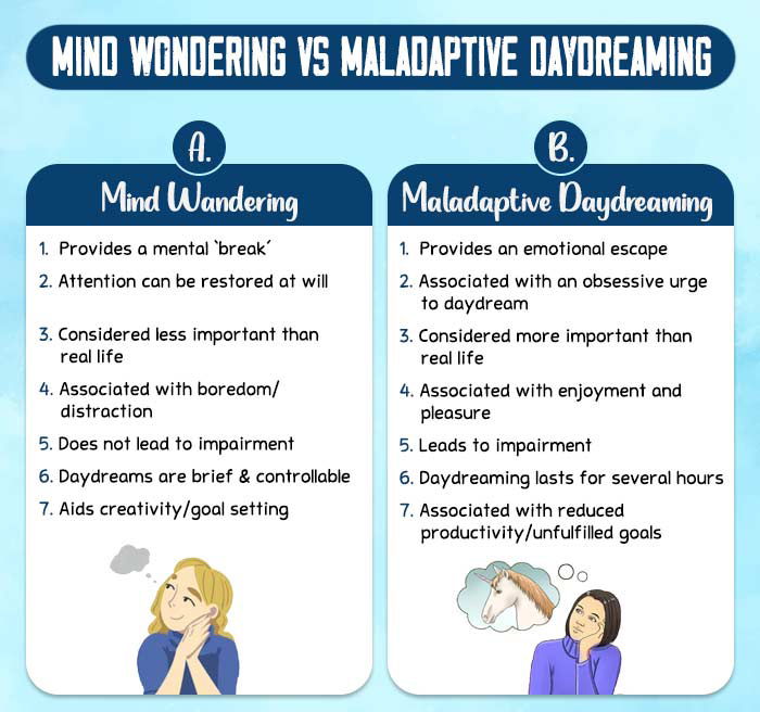 Mind-Wondering-vs-Maladaptive-Daydreaming