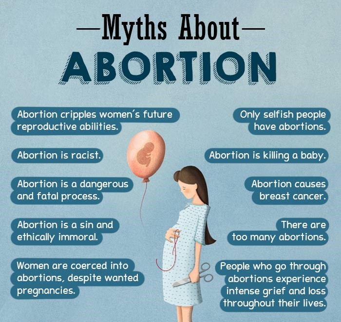 Myths-About-Abortion