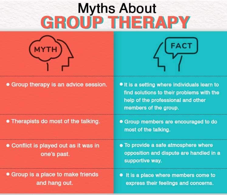 Myths About Group Therapy e1731562492446