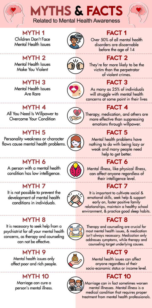 Myths-and-Facts-Related-to-Mental-Health-Awareness