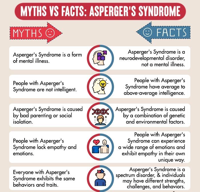 Myths vs Facts Aspergers Syndrome e1731561804540