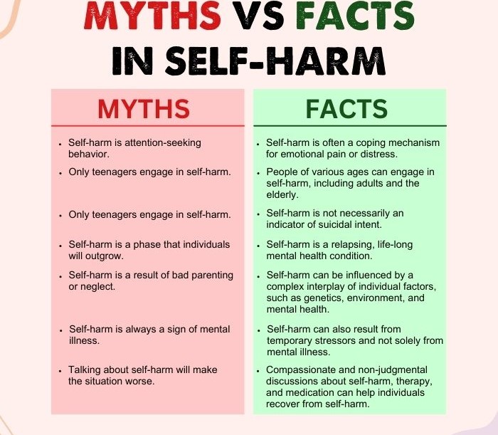 myths vs facts in self-harm