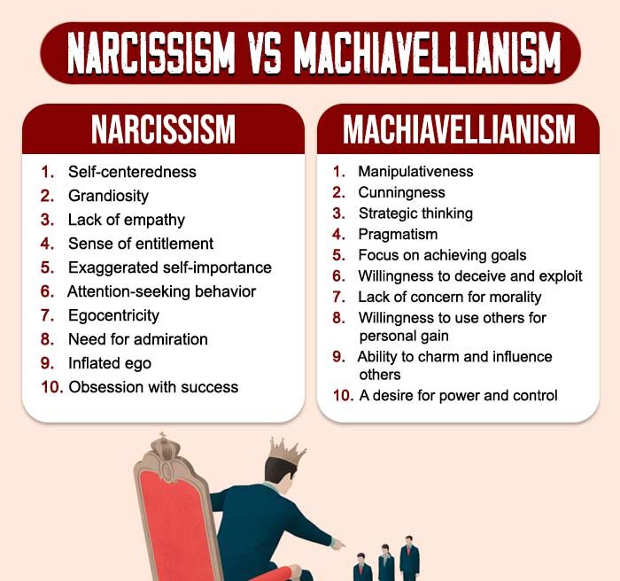 Narcissism vs Machiavellianism e1731564834494