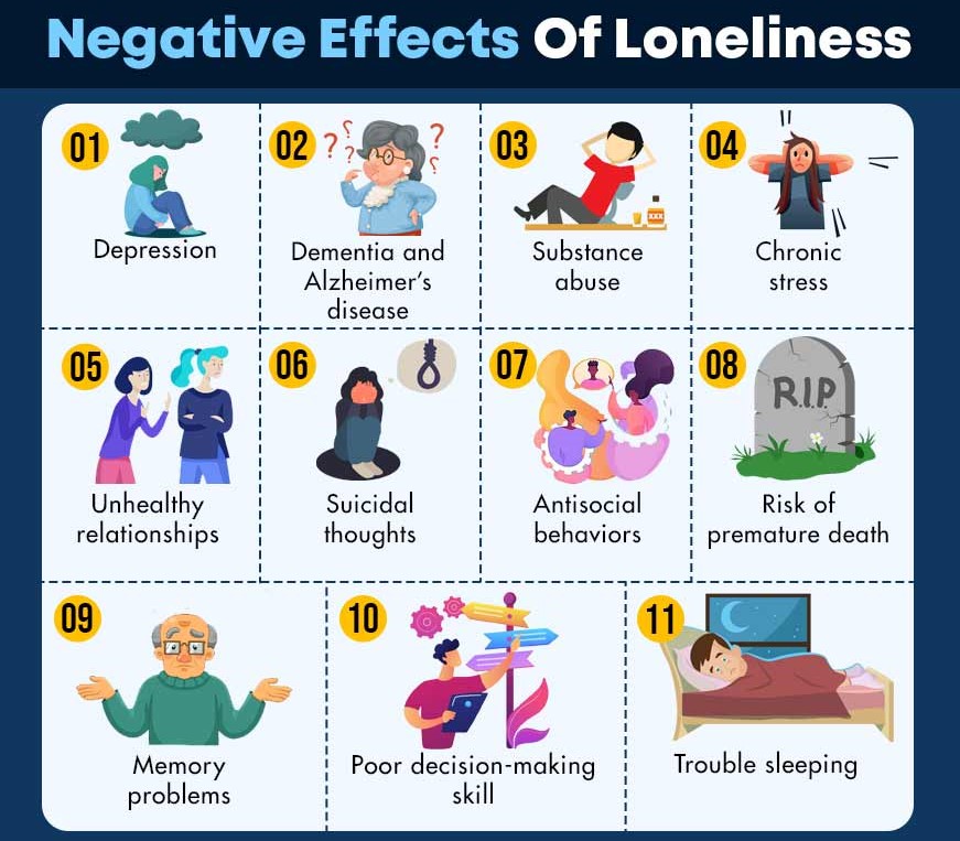 Negative-effects-of-loneliness