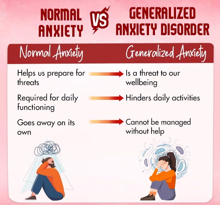 Normal-Anxiety-vs-Generalized-Anxiety-Disorder