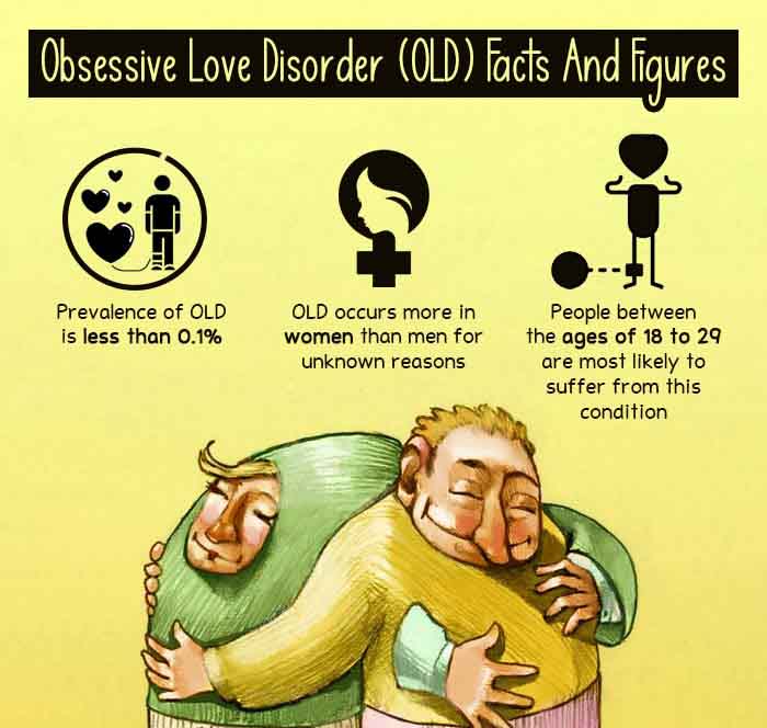 Obsessive-Love-Disorder-OLD-facts