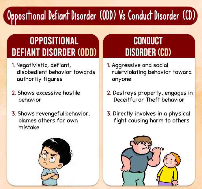 Oppositional-Defiant-Disorder-Vs-Conduct-Disorder