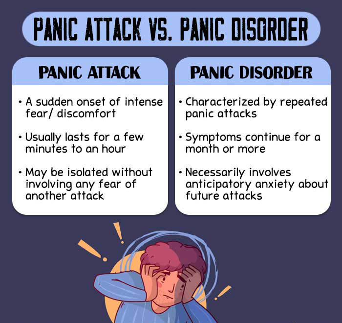 Panic-Attack-vs-Panic-Disorder